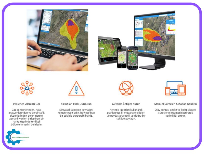 iNet Safer (Haritalandırma)